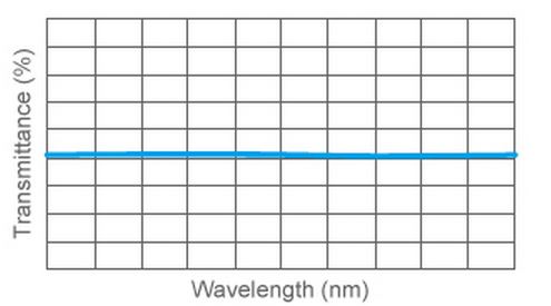 Neutral Density Filters